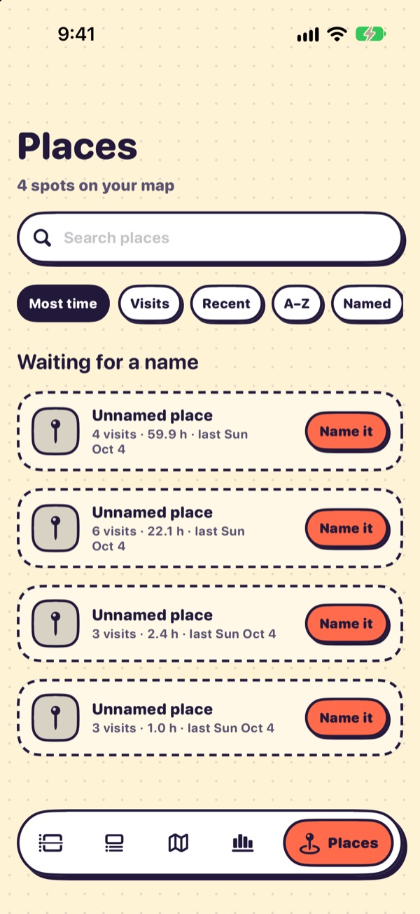 The Places screen: places sorted by time spent, with unnamed places waiting for a name
