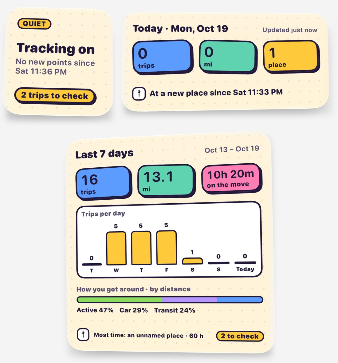 Tracking, Today and Last 7 days Home Screen widgets in the sticker style